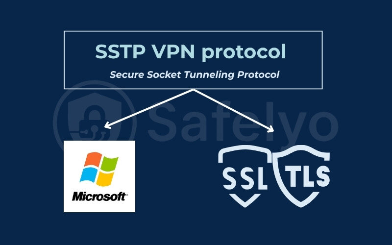 What are VPN protocols - SSTP