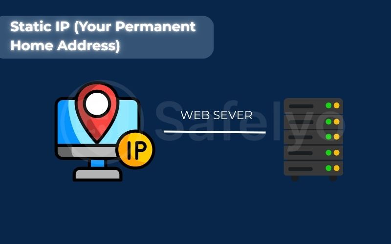 Static IP (Your Permanent Home Address)