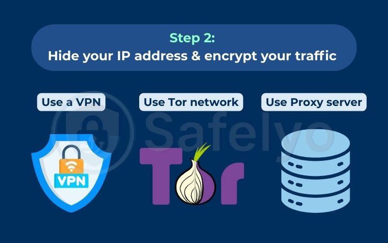 Step 2: Hide your IP address & encrypt your traffic
