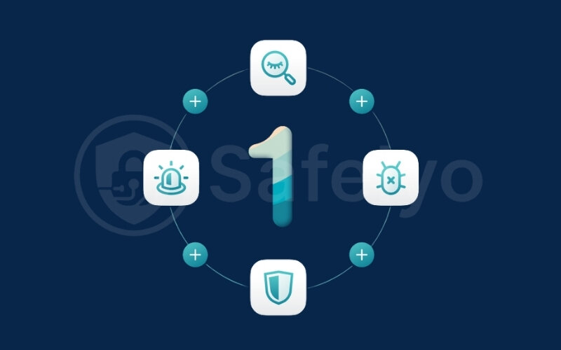 Surfshark One ecosystem