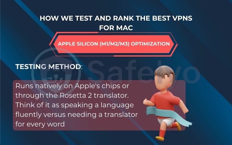 Testing and ranking top VPNs for Apple Silicon (M1/M2/M3) optimization (20%) Testing and ranking top VPNs for Apple Silicon (M1/M2/M3) optimization (20%)