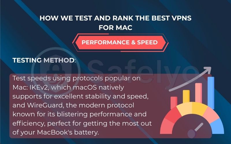 Testing and ranking top VPNs for Performance & speed (20%) Testing and ranking top VPNs for Performance & speed (20%)