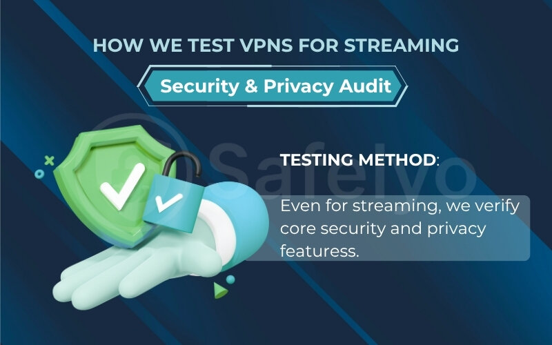 Testing method for security & privacy audit