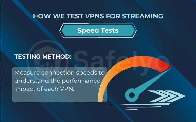 Testing method for streaming speed