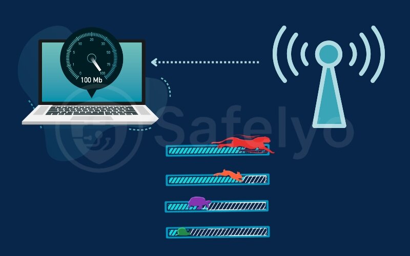 The baseline internet speed from the ISP