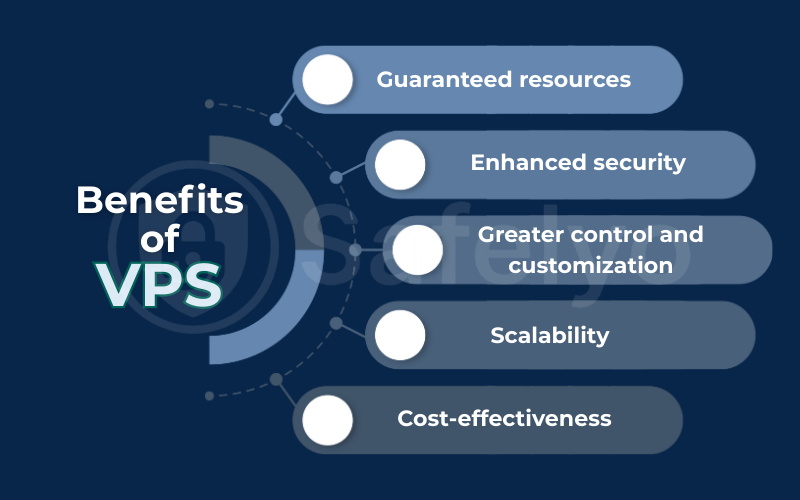 The benefits of a VPS The benefits of a VPS