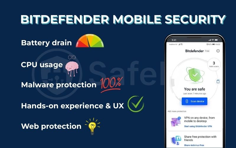 The best Android antivirus apps performed: Bitdefender mobile security The best Android antivirus apps performed: Bitdefender mobile security