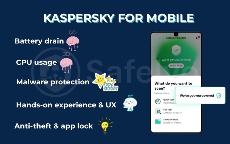 The best Android antivirus apps performed: Kaspersky The best Android antivirus apps performed: Kaspersky