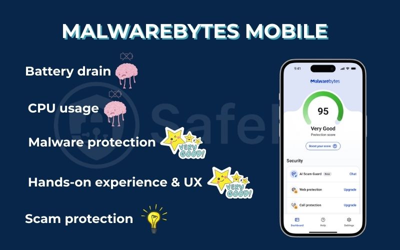 The best Android antivirus apps performed: Malwarebytes The best Android antivirus apps performed: Malwarebytes