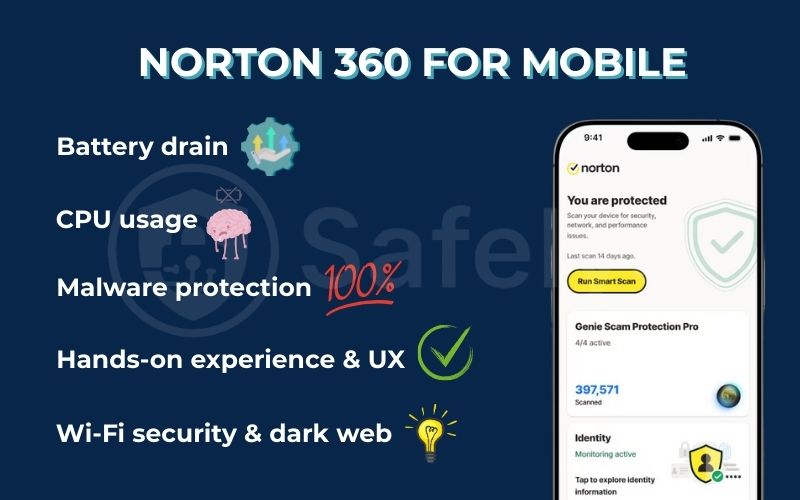 The best Android antivirus apps performed: Norton 360 for mobile The best Android antivirus apps performed: Norton 360 for mobile