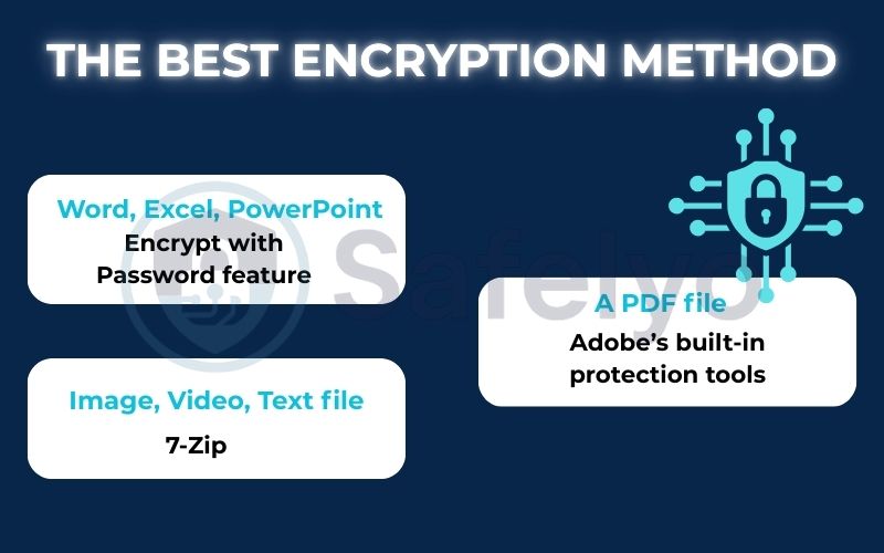 The best encryption method