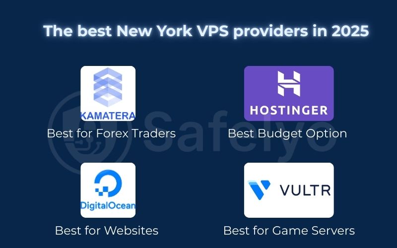 The best New York VPS providers in 2025