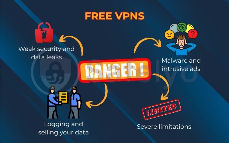 The dangers of most free VPNs The dangers of most free VPNs