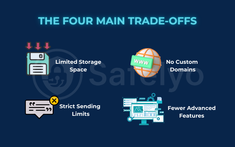 The four main trade-offs