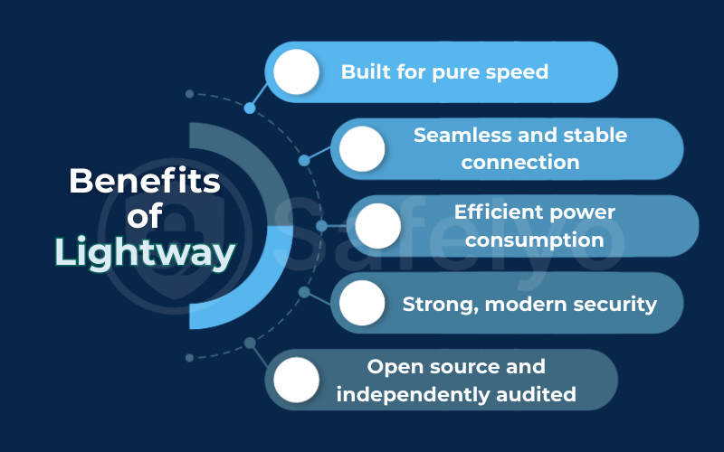The key benefits of Lightway protocol The key benefits of Lightway protocol
