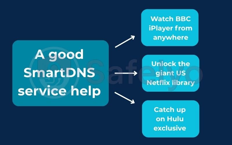 The real goal of SmartDNS service