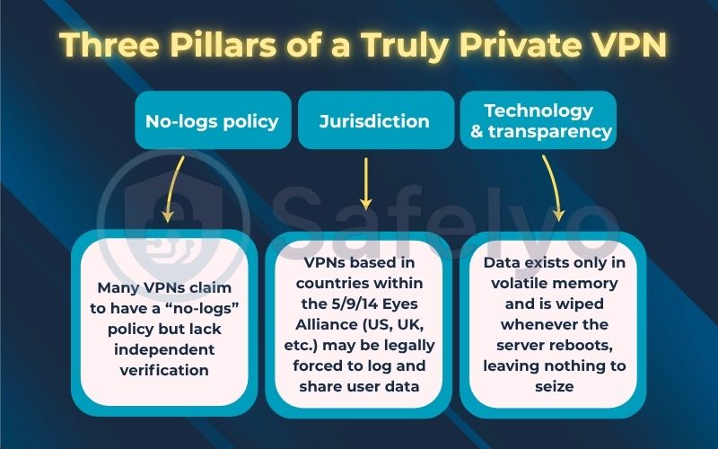 The three pillars of a truly private VPN The three pillars of a truly private VPN