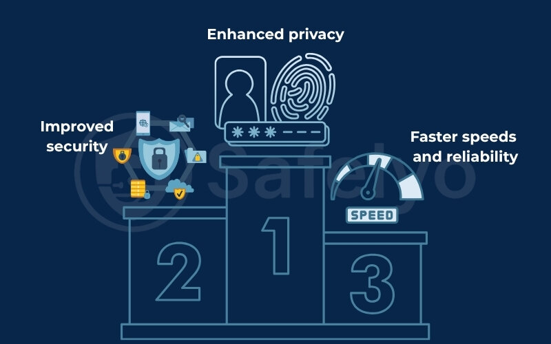 The top 3 reasons to switch from your ISP's DNS