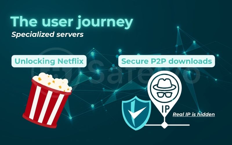 User journey: specialized servers User journey: specialized servers