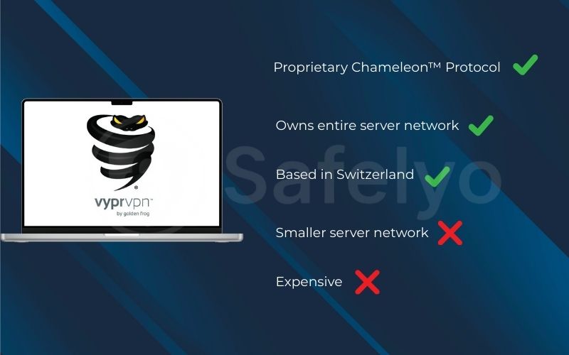 This is the core of VyprVPN's effectiveness in China