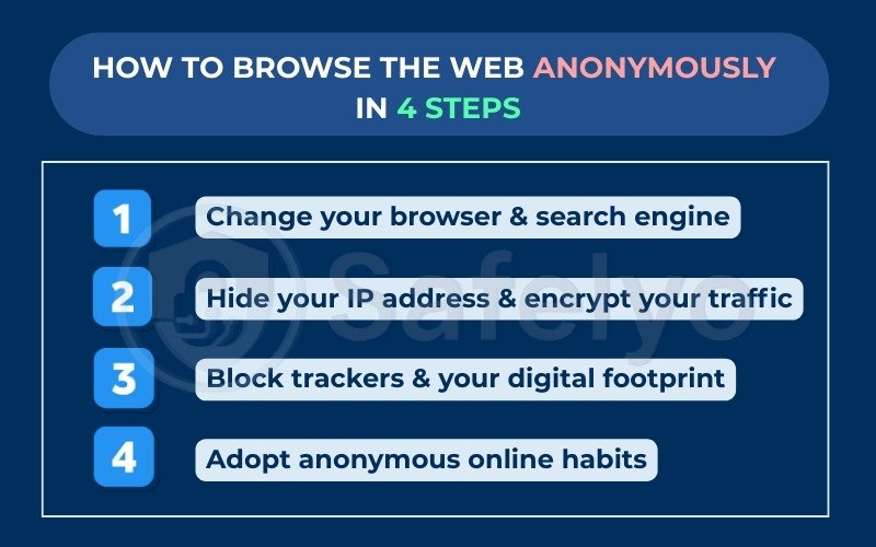 How to browse the web anonymously in 4 steps