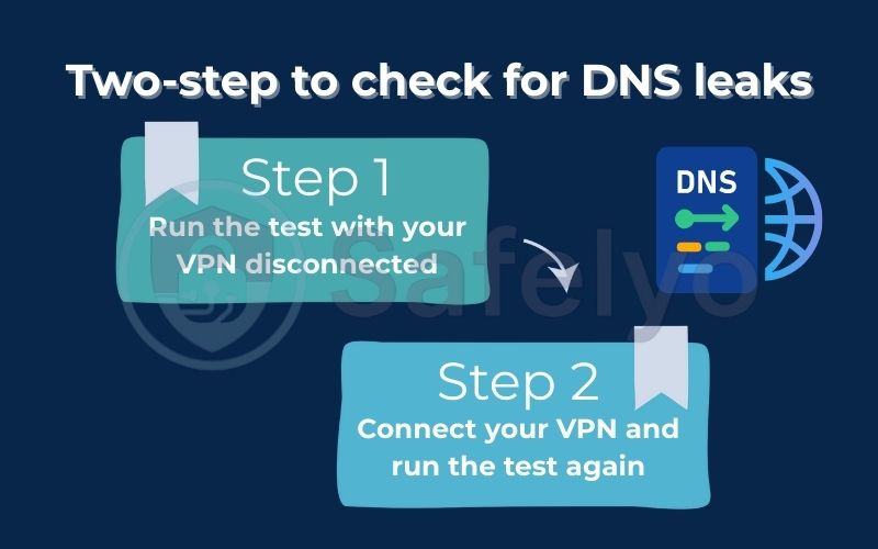 Two steps to check for DNS leaks Two steps to check for DNS leaks