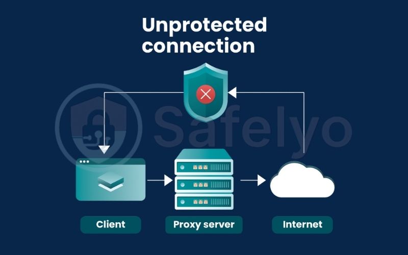 Unprotected connection Unprotected connection
