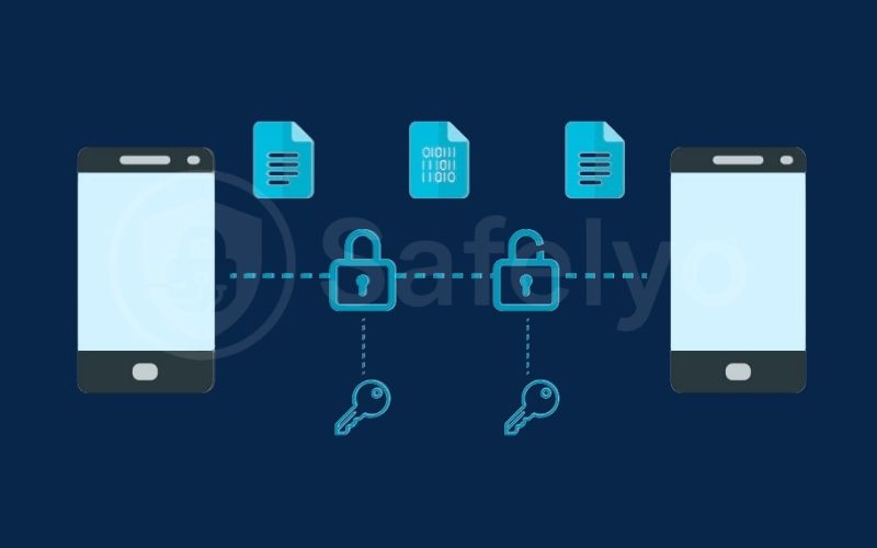 Use End-to-End encrypted services