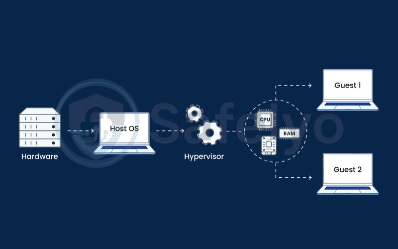 Using a virtual private server (VPS) Using a virtual private server (VPS)