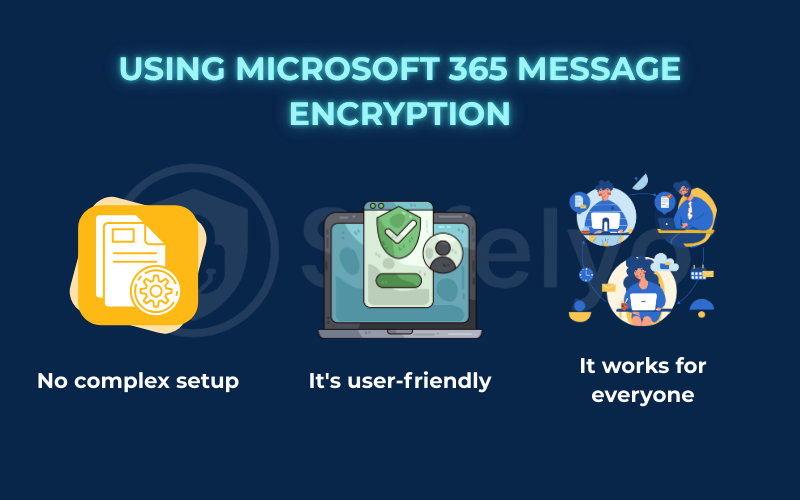 Using Microsoft 365 message encryption
