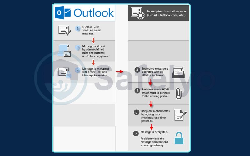 Using outlook with a microsoft 365 account