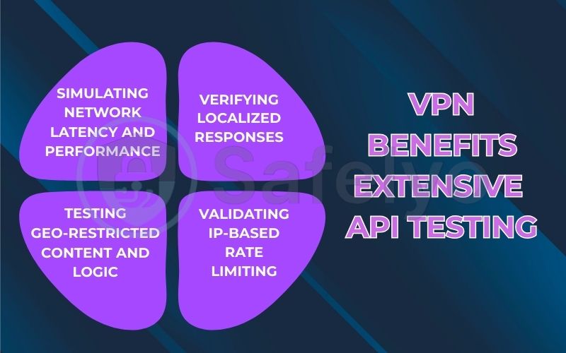 VPN benefits from extensive API testing