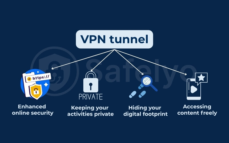 What is a vpn tunnel - Key benefits