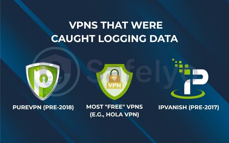 VPNs that were caught logging data VPNs that were caught logging data