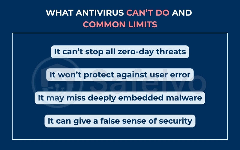 What antivirus can’t do and common limits