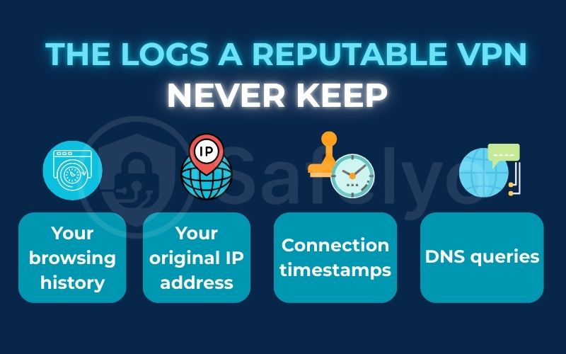 What are the logs a reputable VPN will never keep? What are the logs a reputable VPN will never keep?