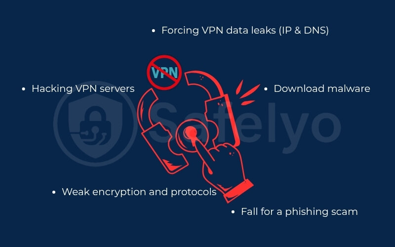 What can make VPNs get hacked? What can make VPNs get hacked?