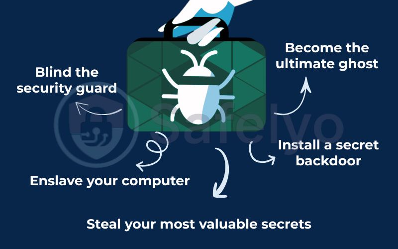 What does a rootkit do?