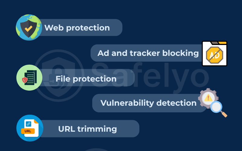 What does threat protection actually do? 