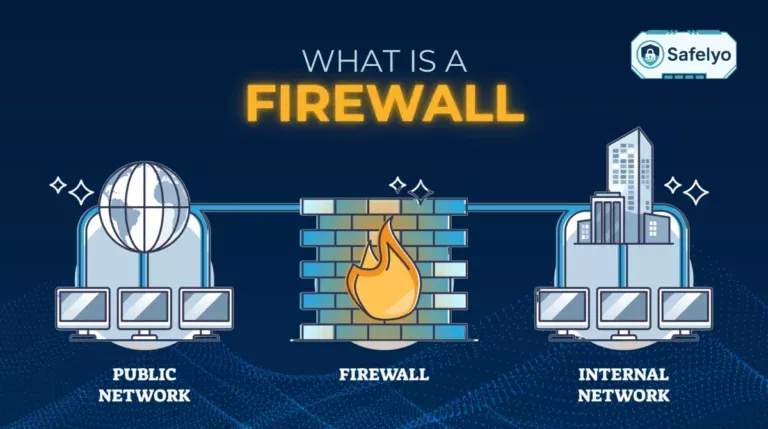 What is a firewall?