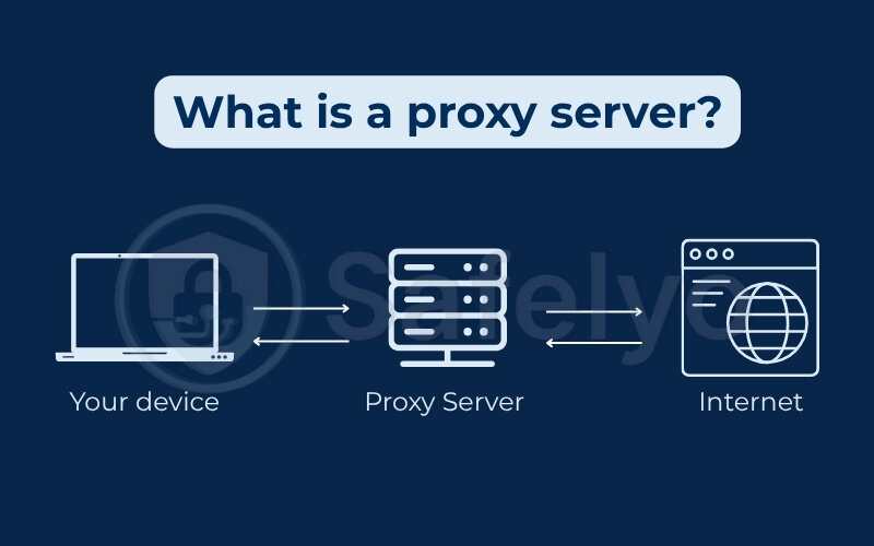 What is a proxy server?