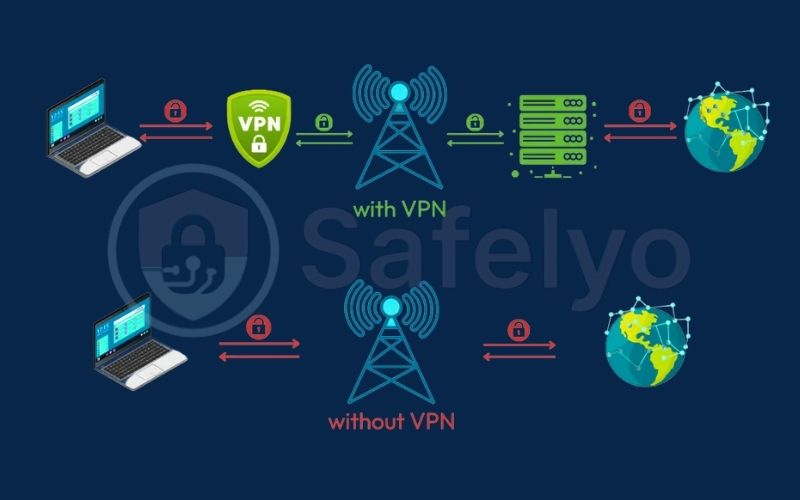 What is a VPN? What is a VPN?