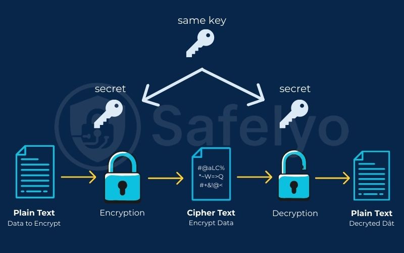 What is AES-256 encryption? What is AES-256 encryption?