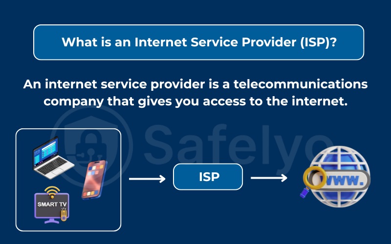 What is an Internet Service Provider (ISP)