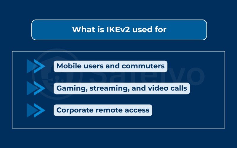 What is IKEv2 used for