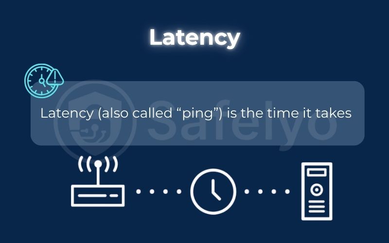 What is latency