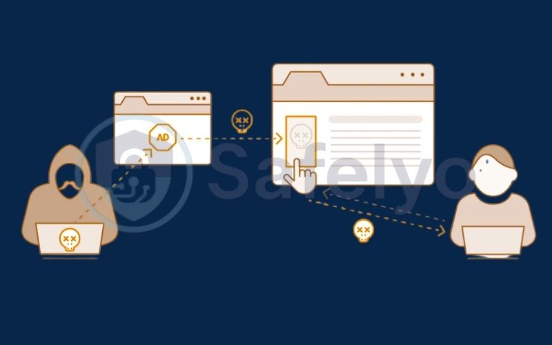What is Malvertising?