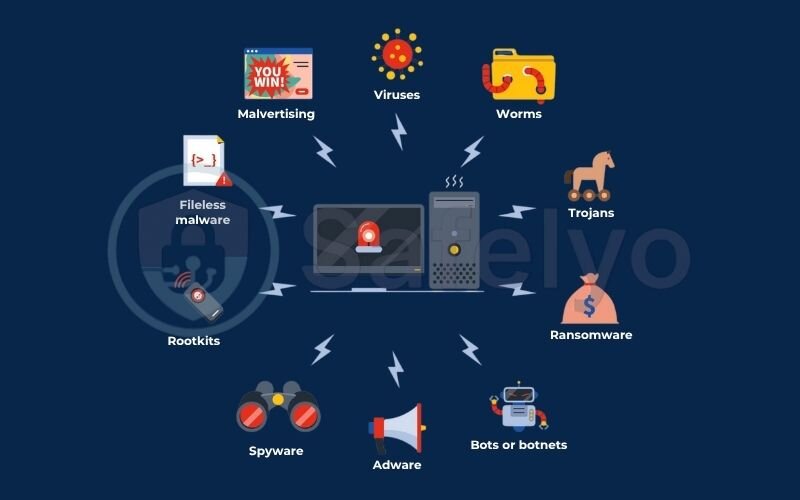 What is Malware What is Malware