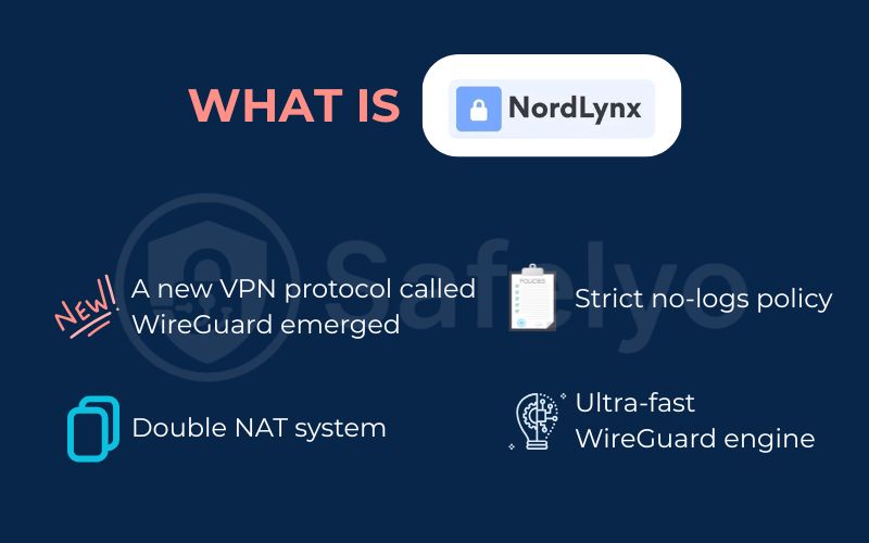 What is NordLynx What is NordLynx