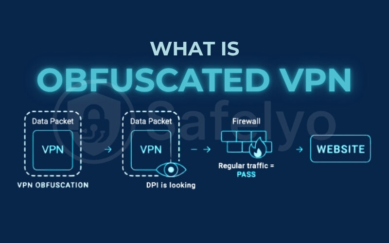What is obfuscated VPN?